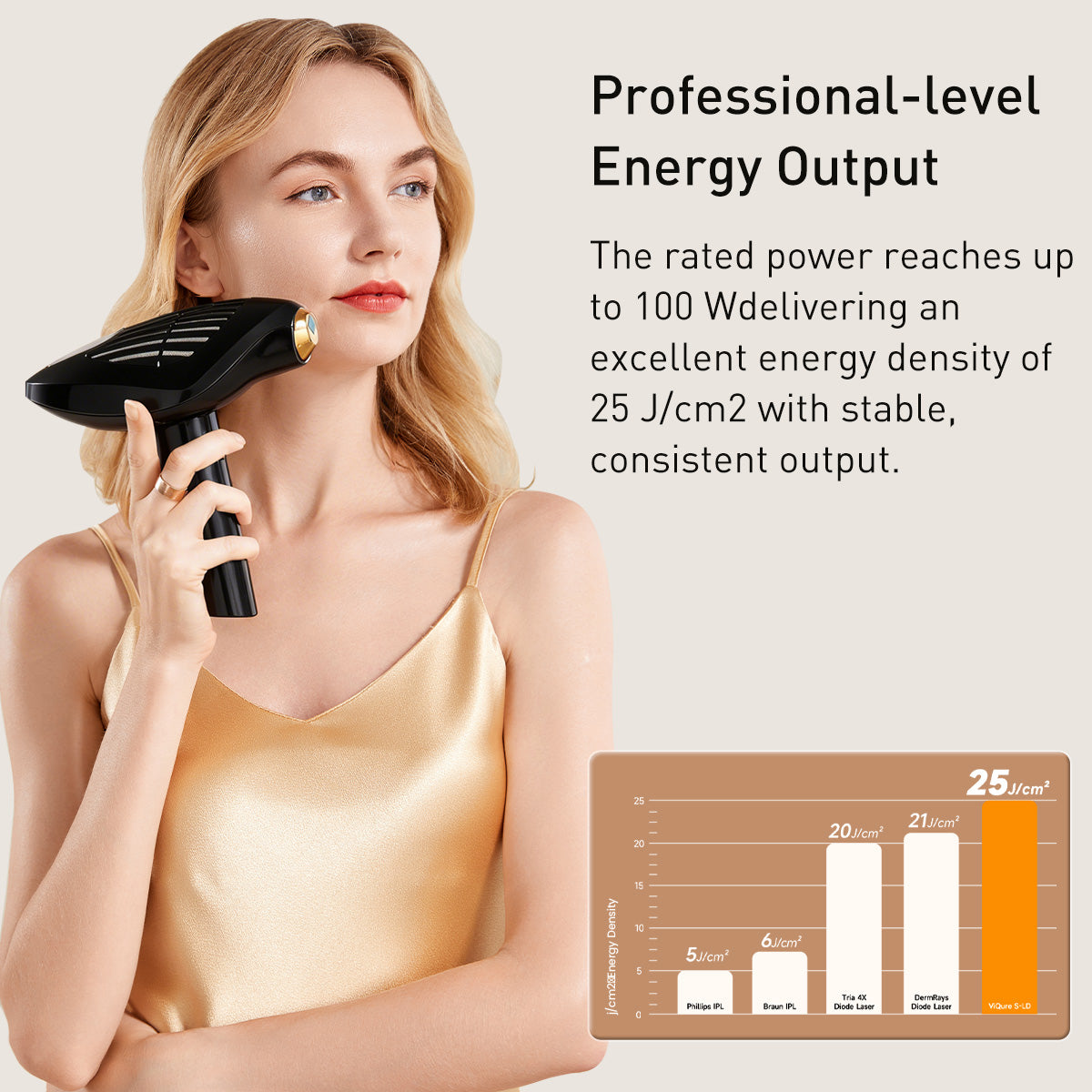 ViQure S-LD Laser Hair Removal Device