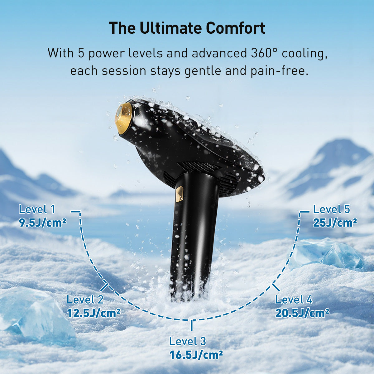 ViQure S-LD Laser Hair Removal Device